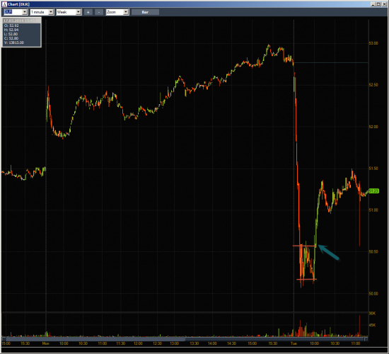 Неделя #10на Trading Floor с United Traders