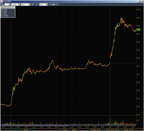 Неделя #10на Trading Floor с United Traders