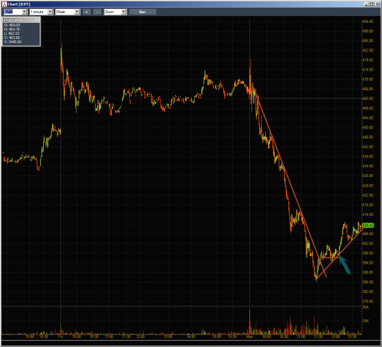 Неделя #10на Trading Floor с United Traders