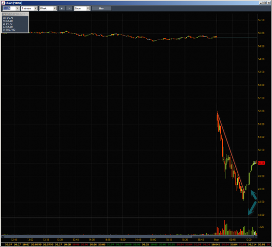 Неделя #10на Trading Floor с United Traders