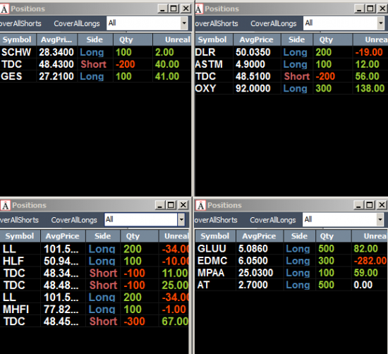 Неделя #10на Trading Floor с United Traders