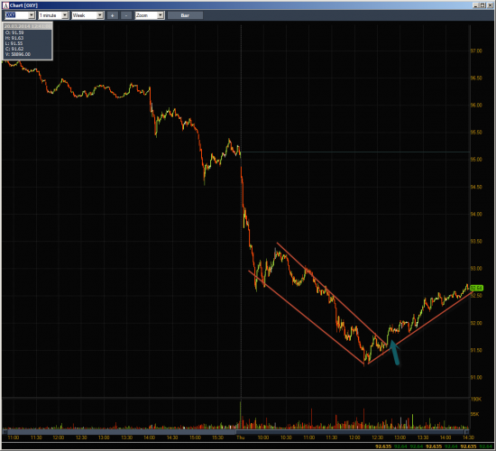 Неделя #10на Trading Floor с United Traders