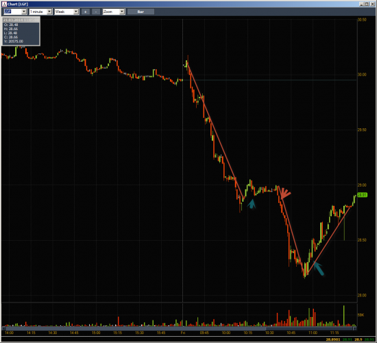 Неделя #10на Trading Floor с United Traders