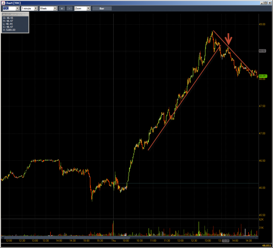 Неделя #10на Trading Floor с United Traders