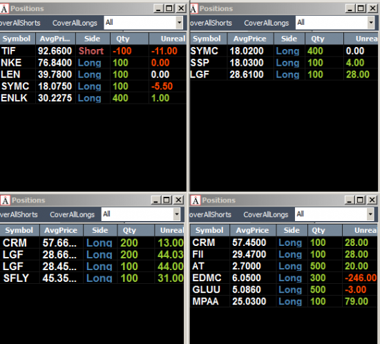 Неделя #10на Trading Floor с United Traders