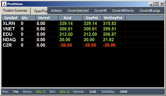 Неделя #10на Trading Floor с United Traders