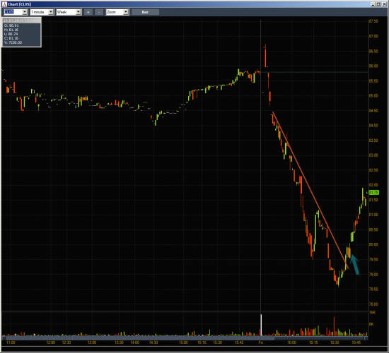 Неделя #10на Trading Floor с United Traders