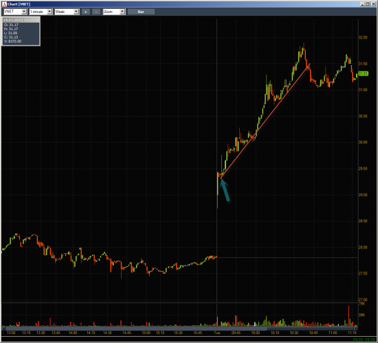 Неделя #10на Trading Floor с United Traders