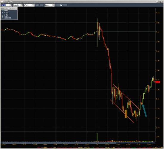 Неделя #10на Trading Floor с United Traders