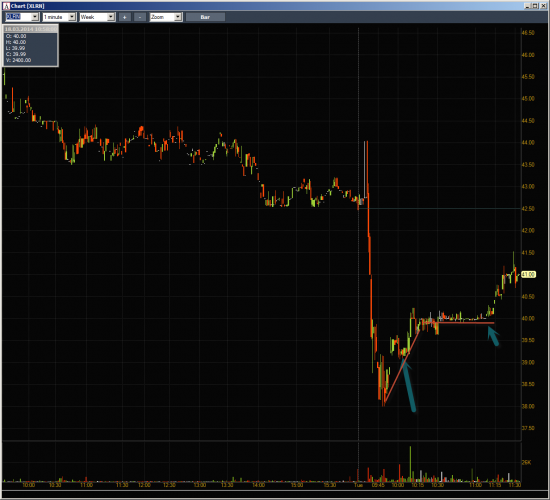 Неделя #10на Trading Floor с United Traders