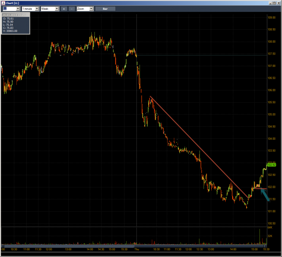 Неделя #10на Trading Floor с United Traders