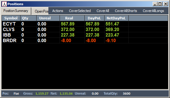 Неделя #10на Trading Floor с United Traders