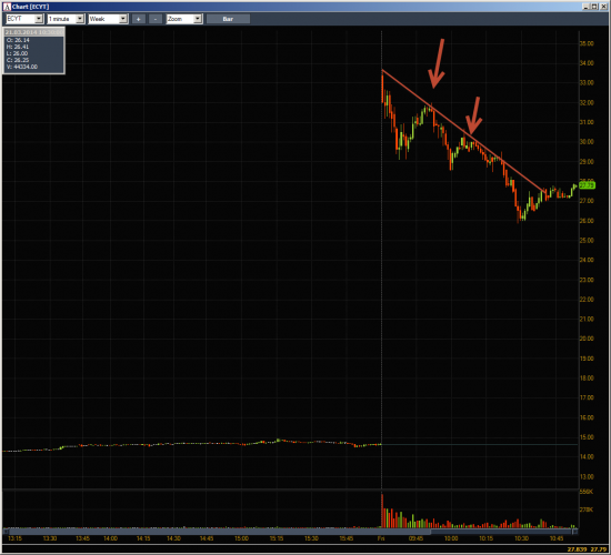 Неделя #10на Trading Floor с United Traders