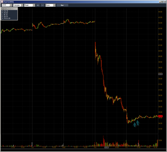 Неделя №11на Trading Floor с United Traders