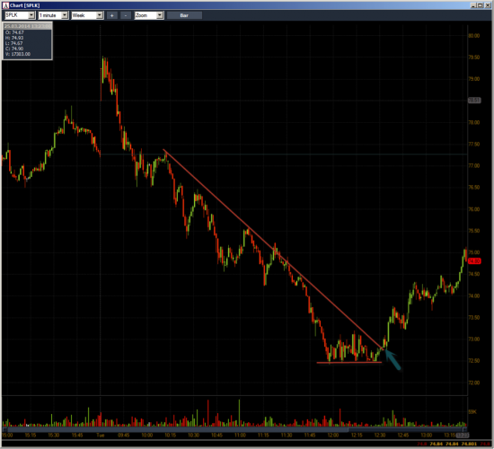 Неделя №11на Trading Floor с United Traders