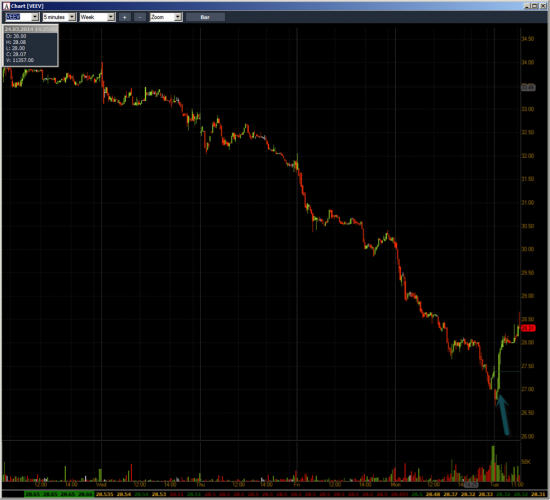 Неделя №11на Trading Floor с United Traders