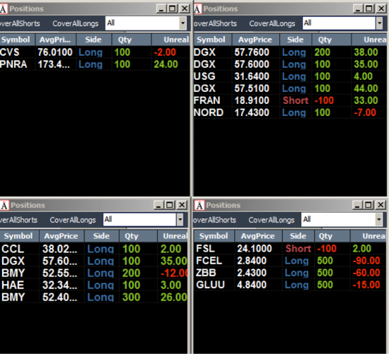 Неделя №11на Trading Floor с United Traders