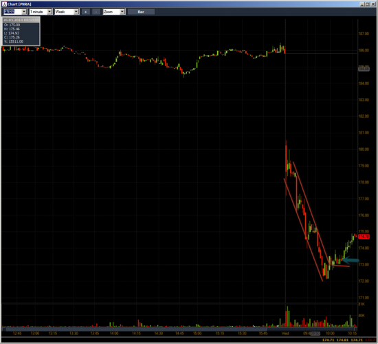 Неделя №11на Trading Floor с United Traders