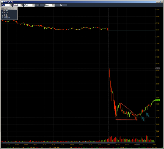 Неделя №11на Trading Floor с United Traders