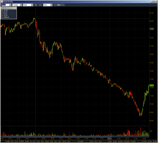 Неделя №11на Trading Floor с United Traders