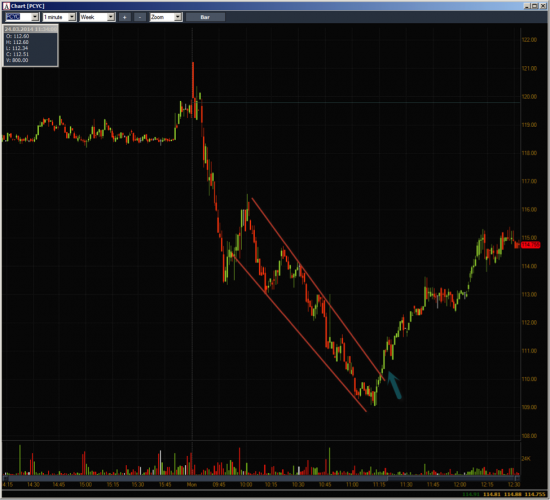 Неделя №11на Trading Floor с United Traders