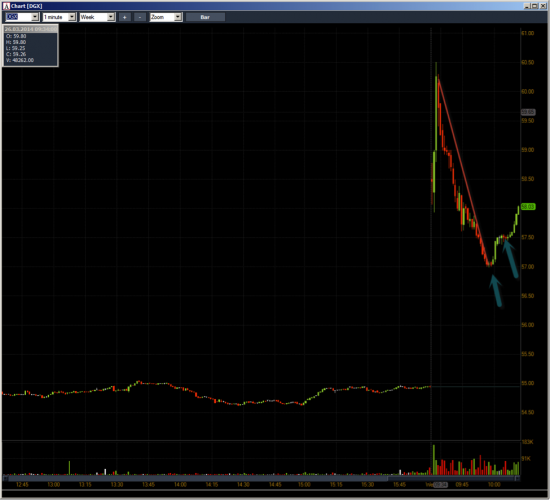 Неделя №11на Trading Floor с United Traders