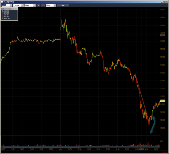 Неделя №11на Trading Floor с United Traders