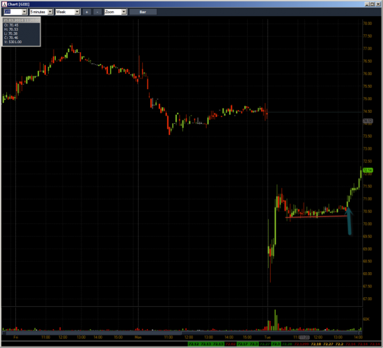 Неделя №11на Trading Floor с United Traders