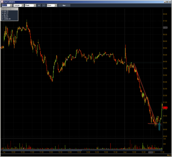 Неделя №11на Trading Floor с United Traders