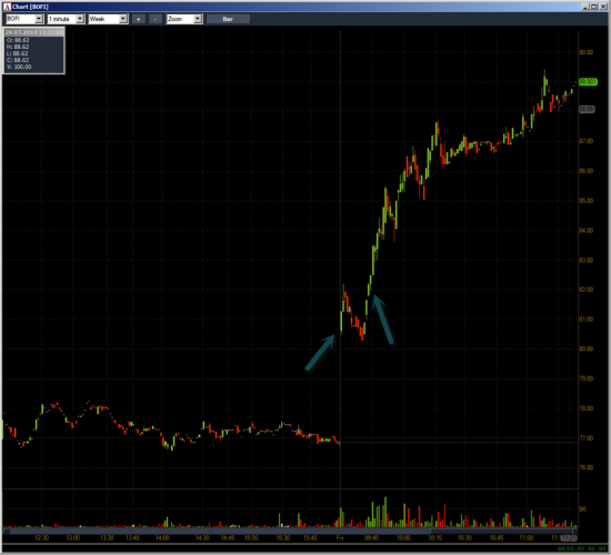 Неделя №11на Trading Floor с United Traders