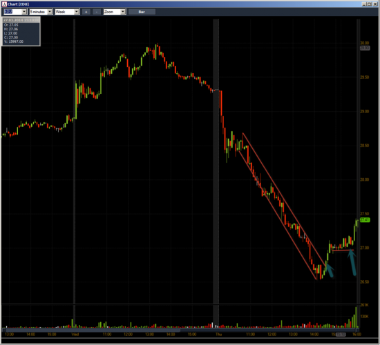 Неделя №11на Trading Floor с United Traders