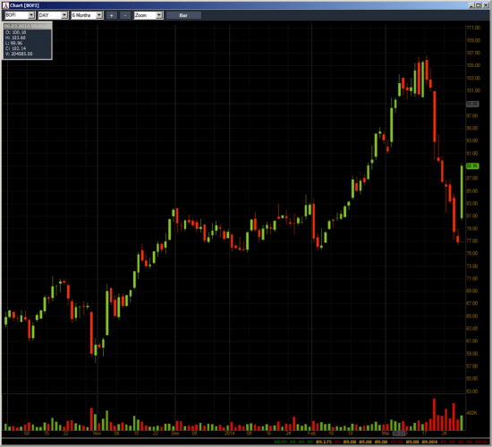 Неделя №11на Trading Floor с United Traders