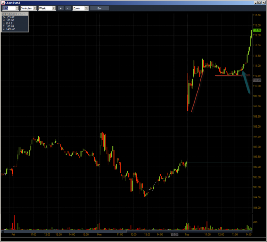 Неделя №11на Trading Floor с United Traders