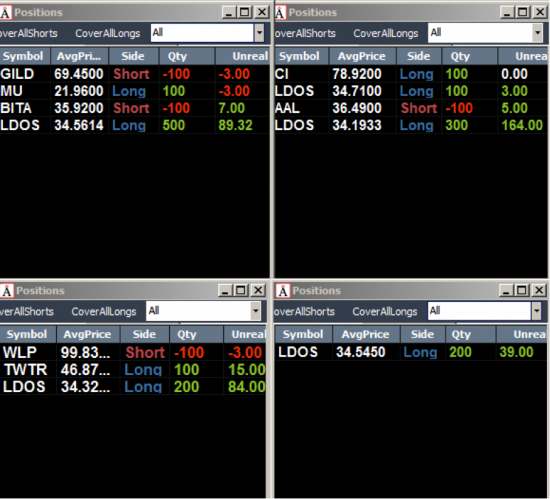 Неделя №11на Trading Floor с United Traders