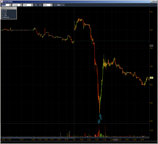 Неделя №11на Trading Floor с United Traders