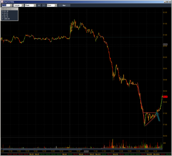 Неделя №11на Trading Floor с United Traders