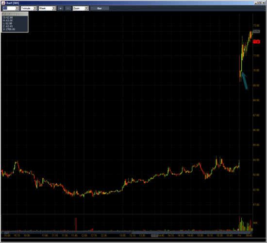 Неделя №11на Trading Floor с United Traders