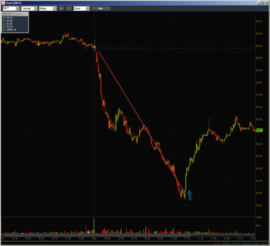 Неделя №11на Trading Floor с United Traders