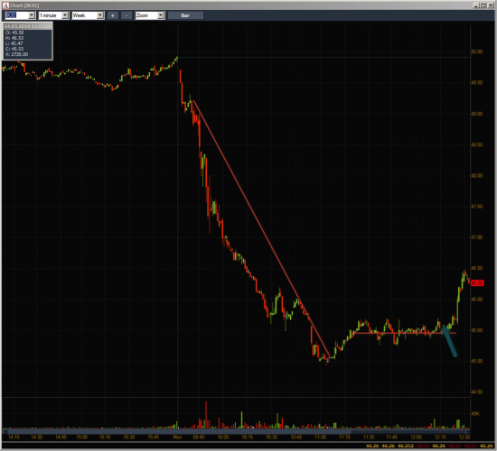 Неделя №11на Trading Floor с United Traders