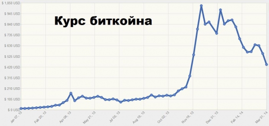 Второе поколение криптовалют:  NEXTCOIN движется на смену биткоину