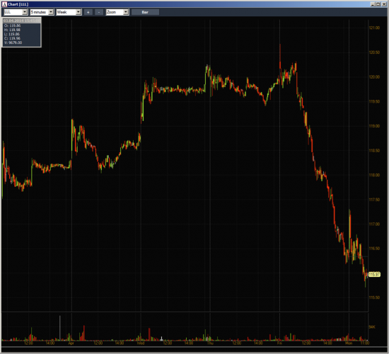 Неделя №11на Trading Floor с United Traders