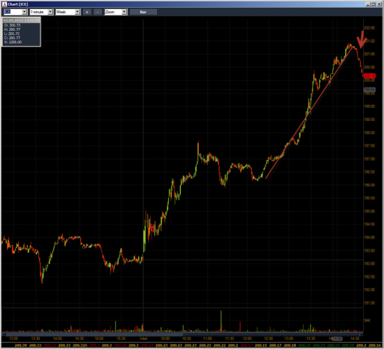 Неделя №11на Trading Floor с United Traders