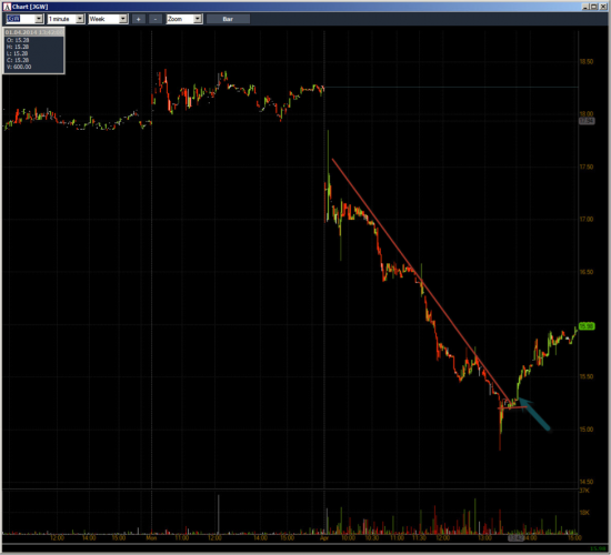 Неделя №11на Trading Floor с United Traders