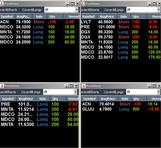 Неделя №11на Trading Floor с United Traders