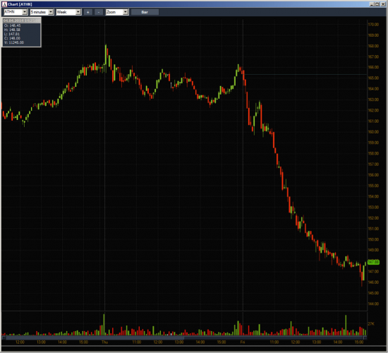 Неделя №11на Trading Floor с United Traders