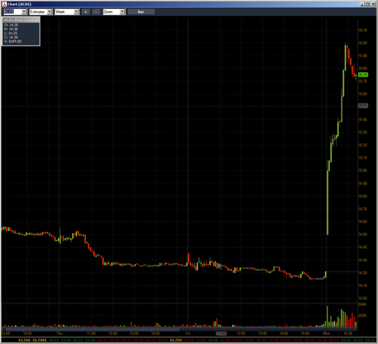 Неделя №11на Trading Floor с United Traders