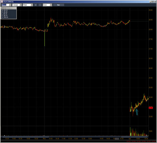 Неделя №11на Trading Floor с United Traders