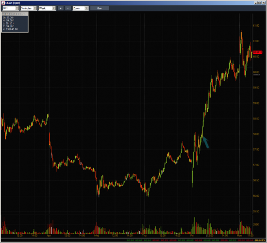 Неделя №11на Trading Floor с United Traders