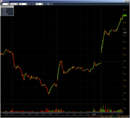 Неделя №11на Trading Floor с United Traders