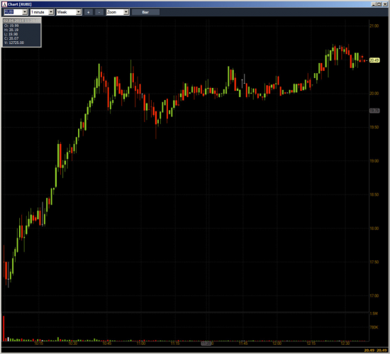 Неделя №11на Trading Floor с United Traders